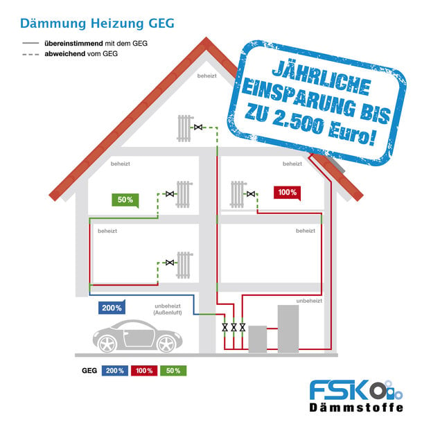 FSK: Hilfe bei hohen Energiekosten – Energiesparen mit den richtigen Maßnahmen 